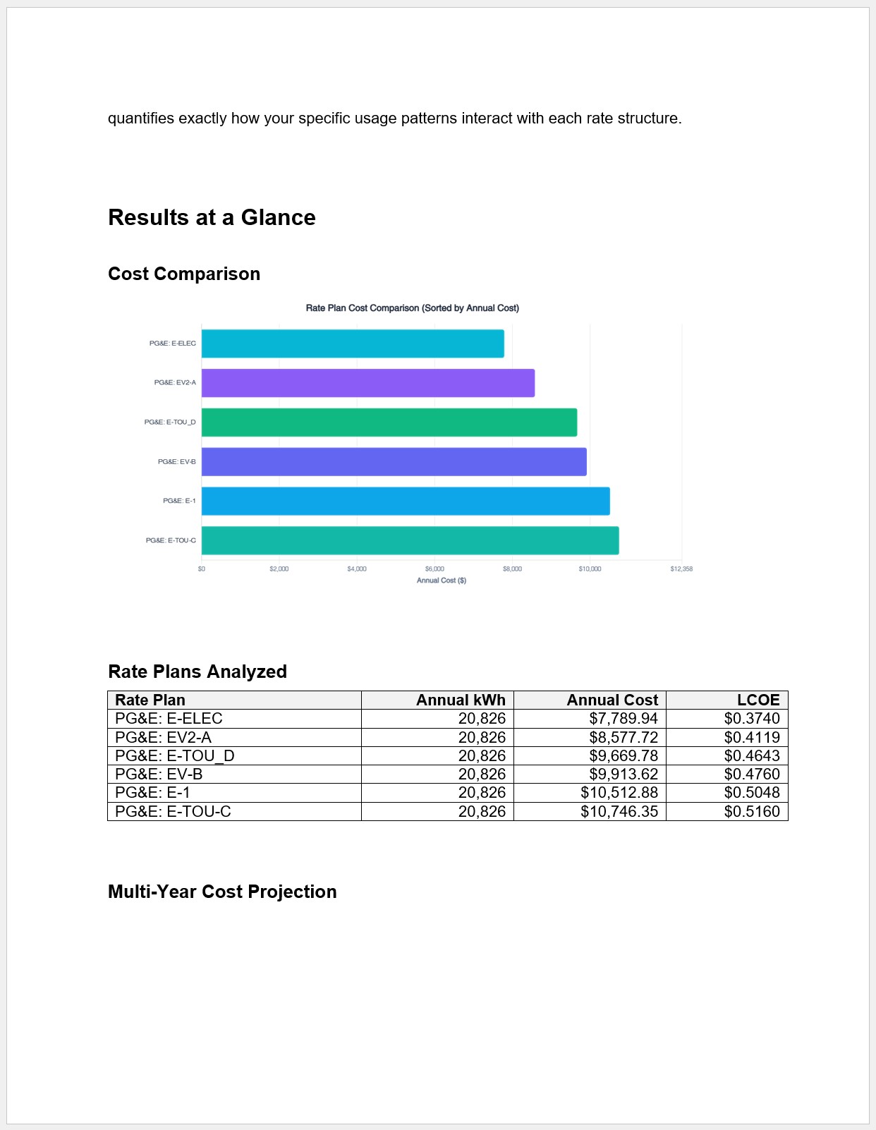 EnergyGuard Pro rate plan comparison report screenshot